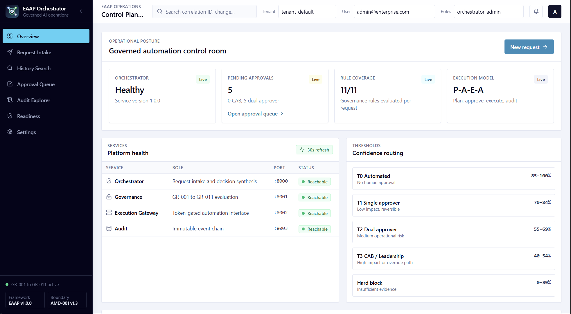 Enterprise AI Architecture Pattern control-plane console snapshot.